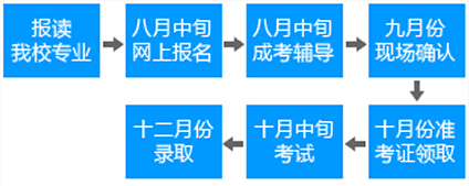 �Ͼ���ͨ����ְҵ��ѵѧУ-���Կ�֤